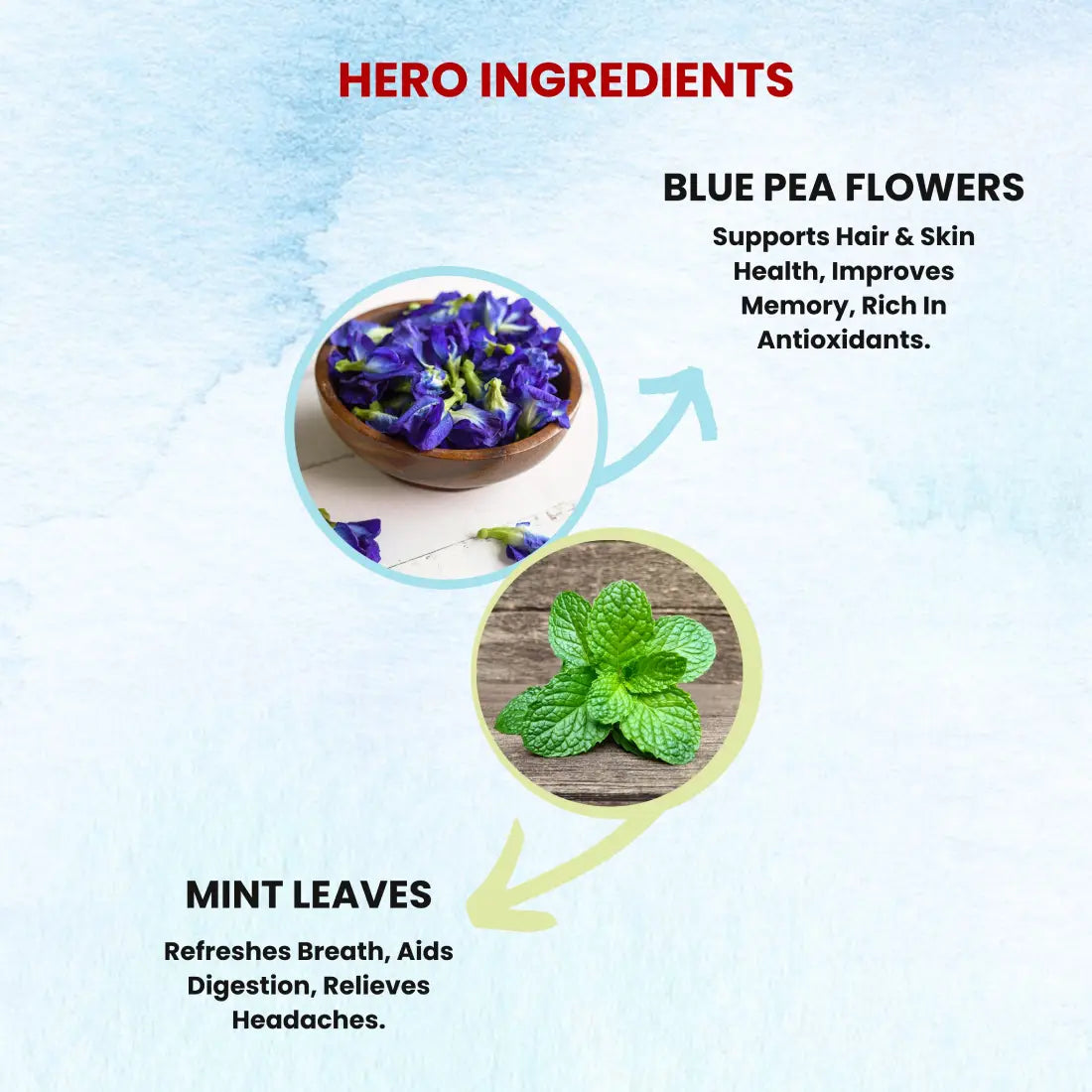 Sukoon Blue Pea Mint Tea- 25gm