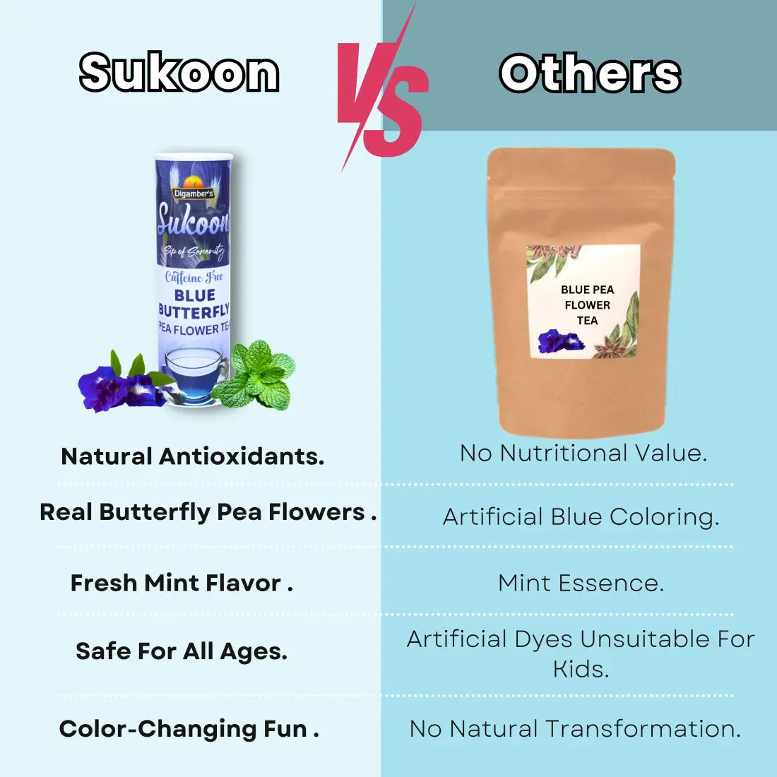 Sukoon Blue Pea Mint Tea- 25gm