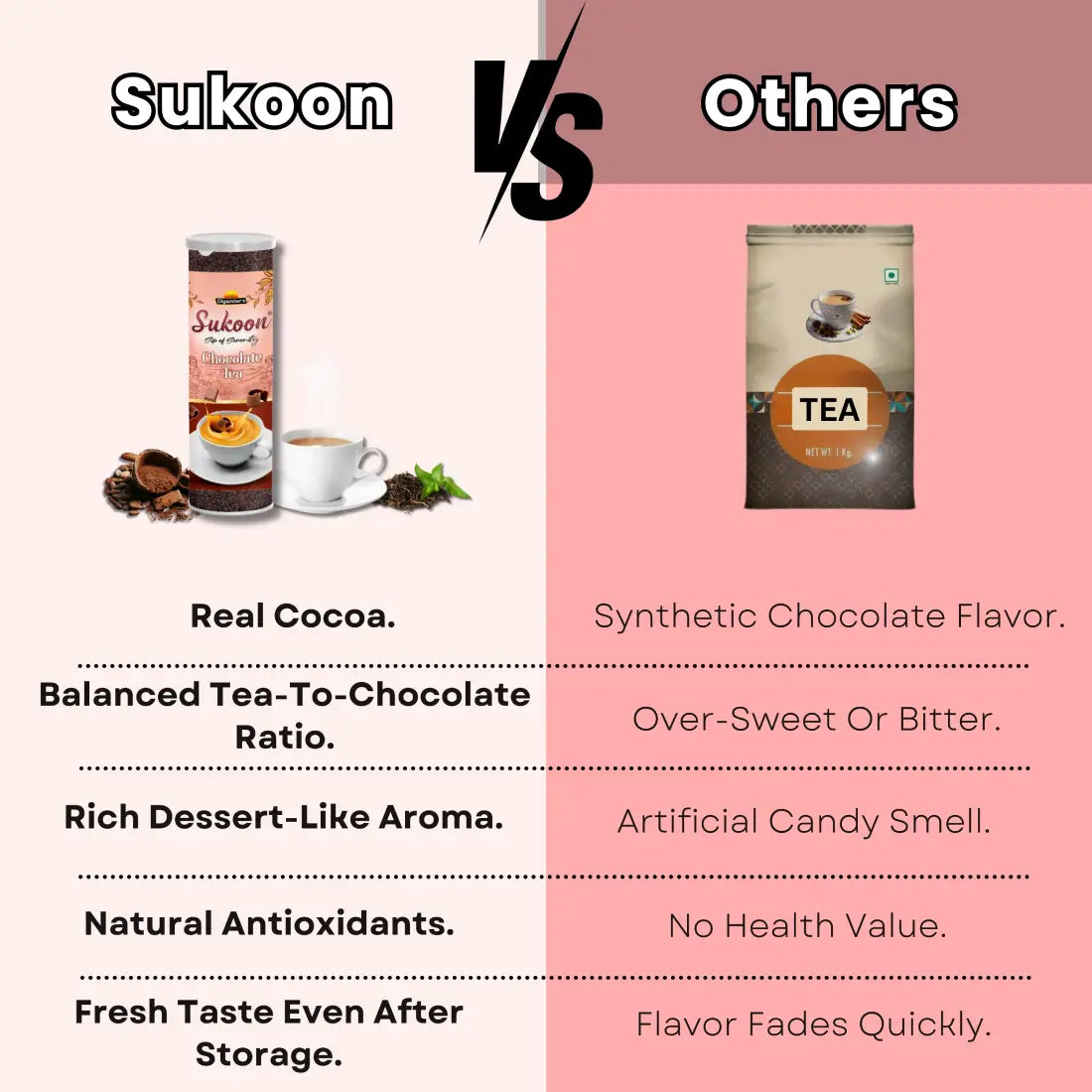 Sukoon Premium Chocolate Tea- 125gm