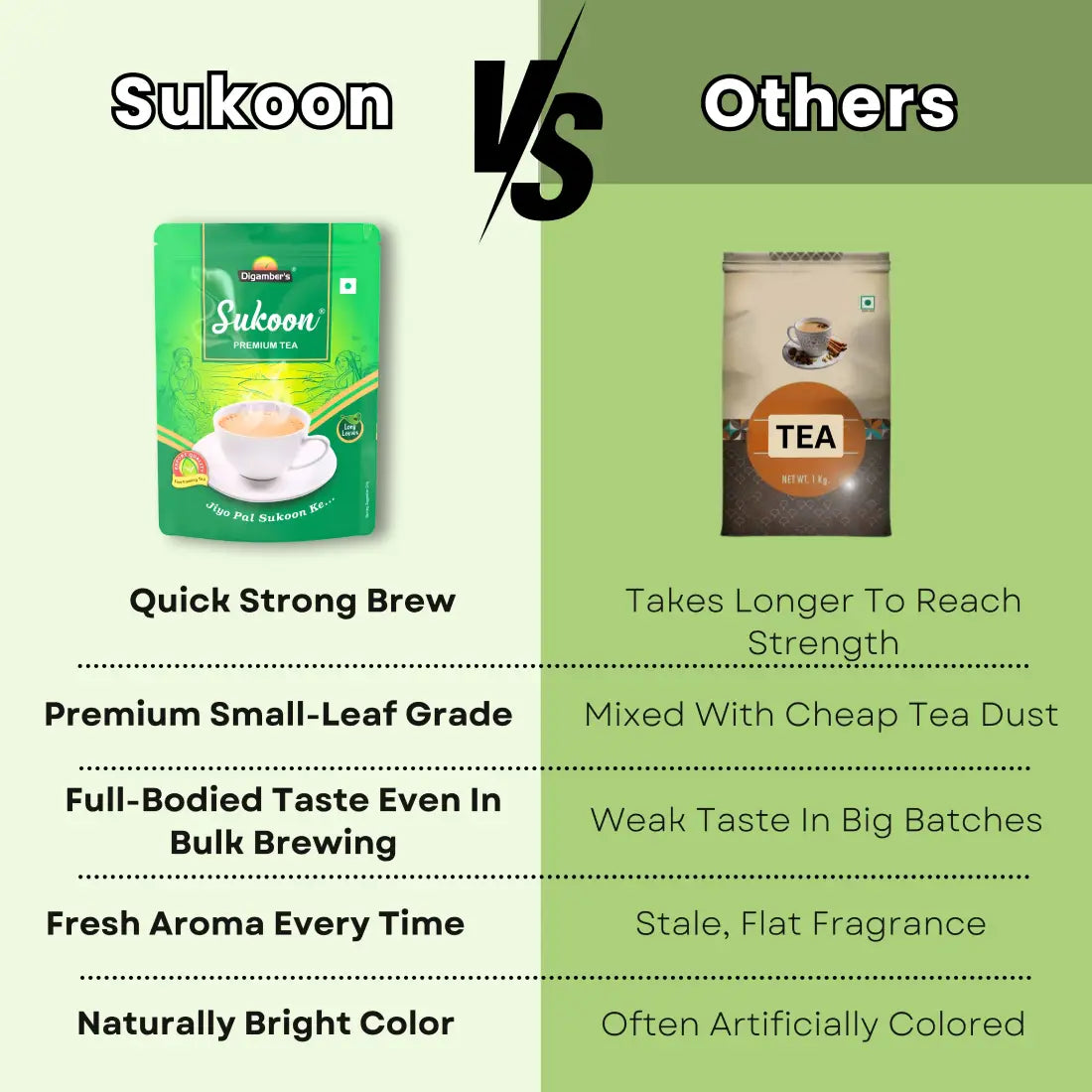 Sukoon CTC Fannings Tea- 250gm