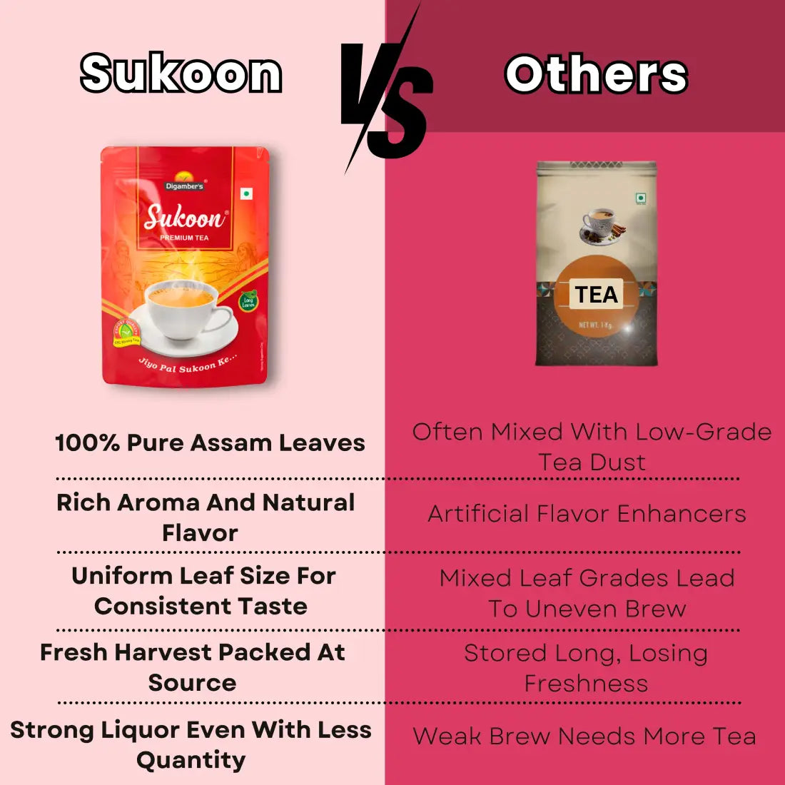 Sukoon CTC leaf tea- 250gm
