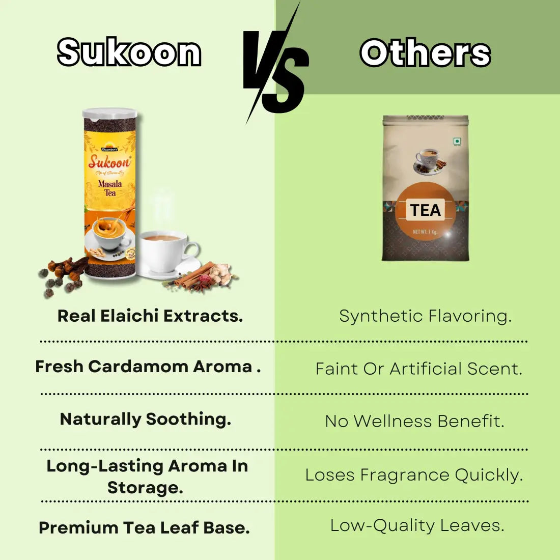 Sukoon Premium Elaichi Tea- 125gm