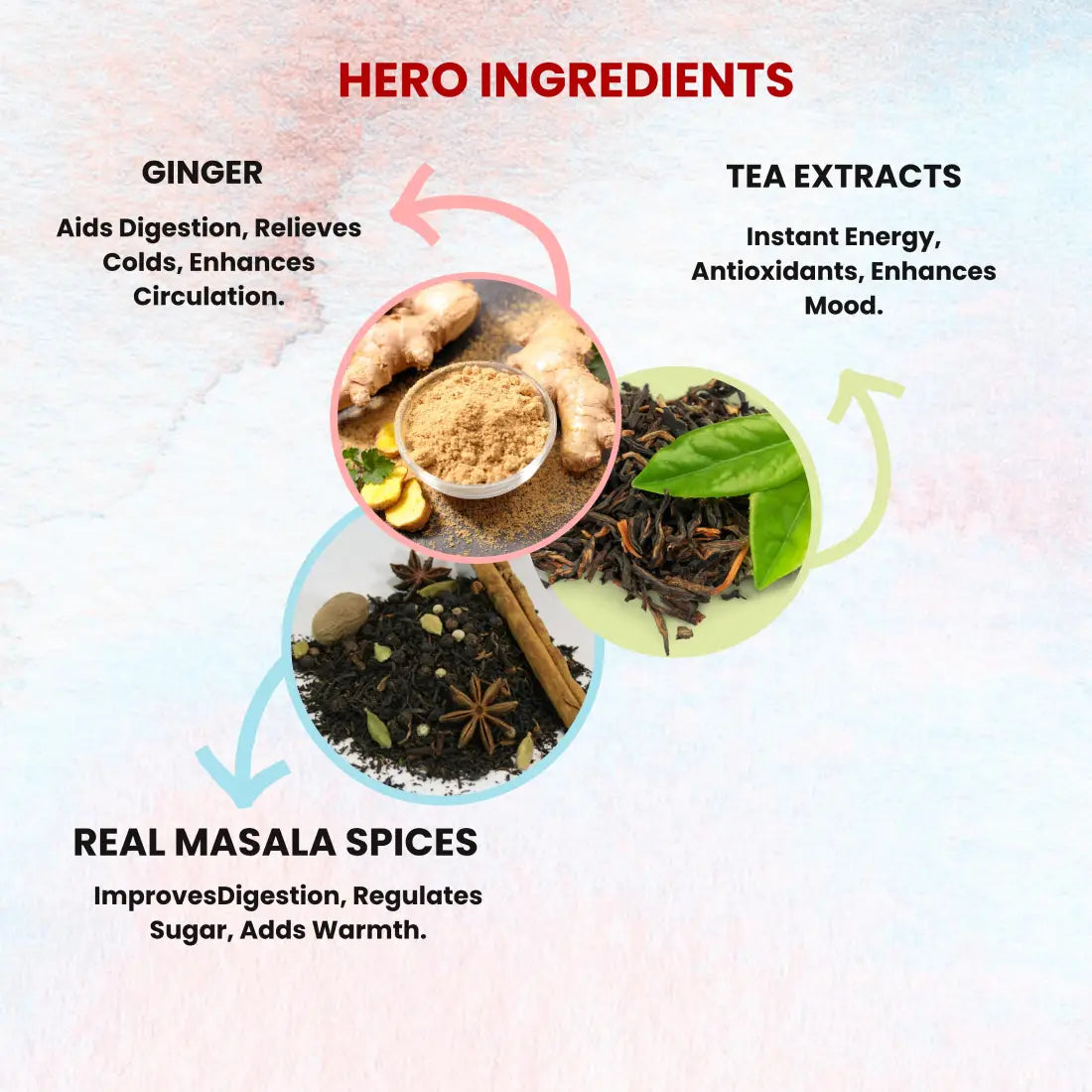 Sukoon Masala Instant Tea