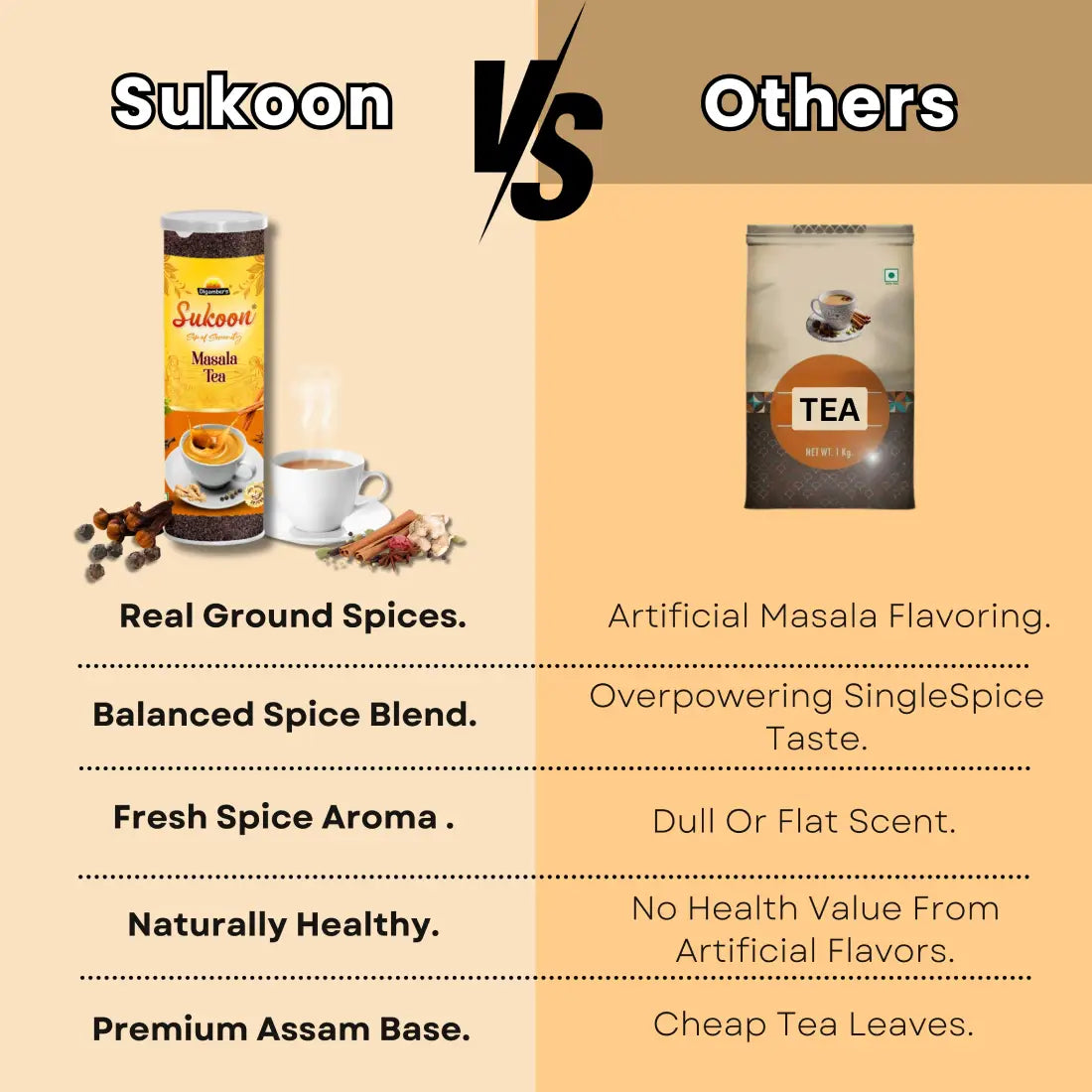 Sukoon Premium Masala Tea- 125gm