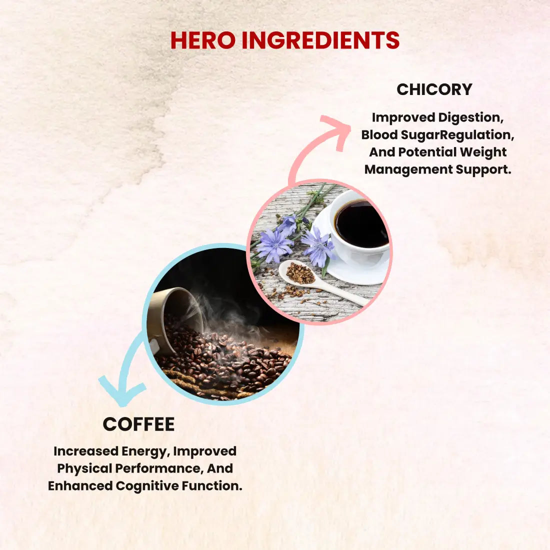 Sukoon Coffee Premix