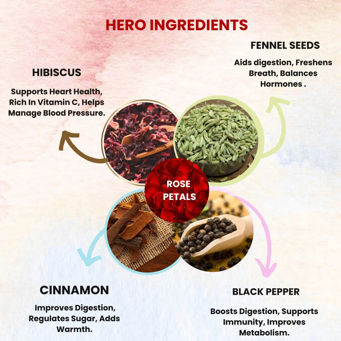 Sukoon Hibiscus Spice Herbal Tea- 100gm