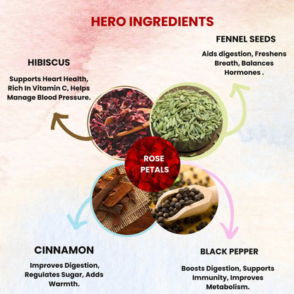 Sukoon Hibiscus Spice Herbal Tea- 100gm