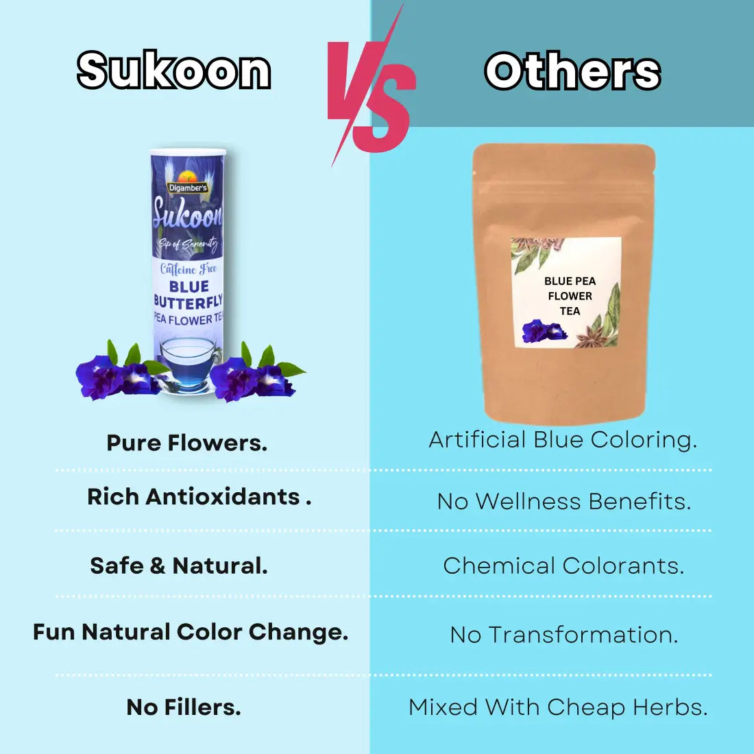 Sukoon Blue Pea Tea- 25gm