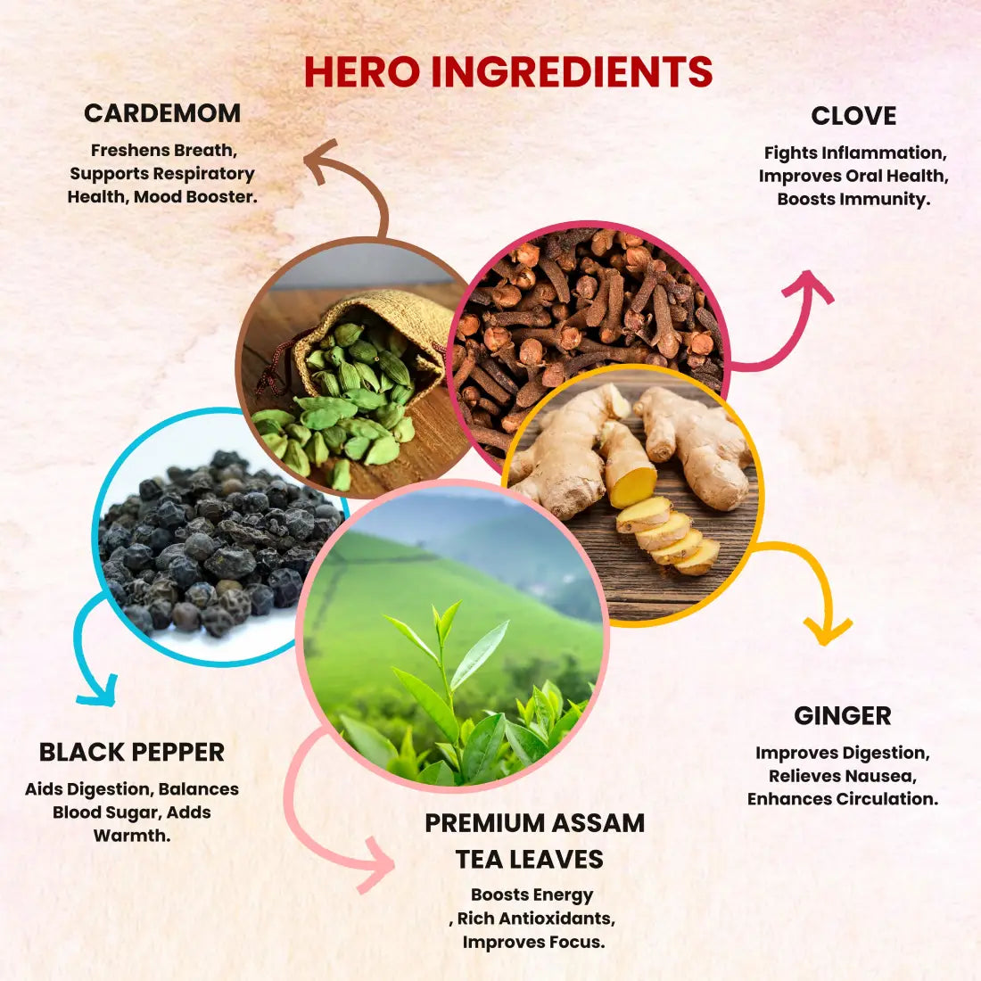 Sukoon Premium Masala Tea